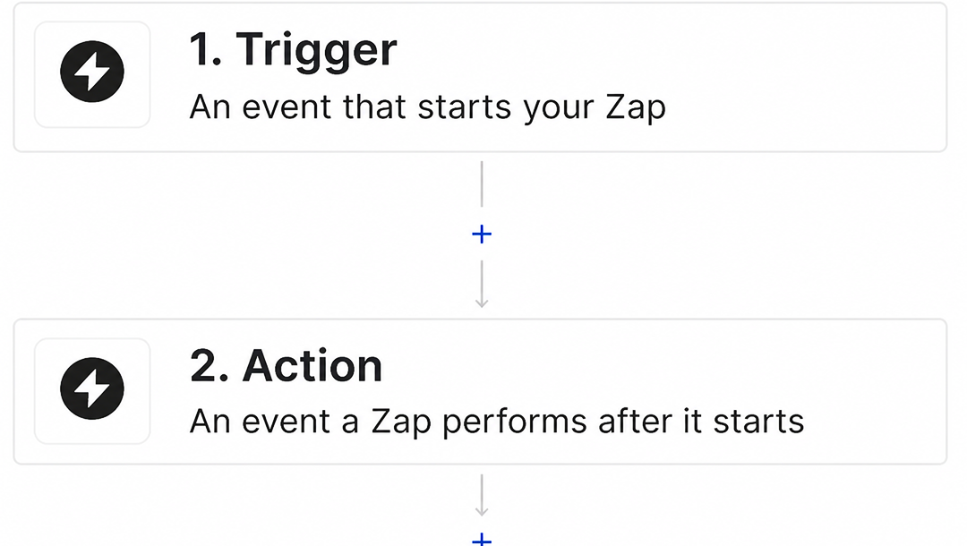 Outline Of A Zap